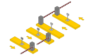 Solución con 4 carriles independientes, dos carriles de entrada y  dos carriles de salida con lectura de placas y barrera vehicular